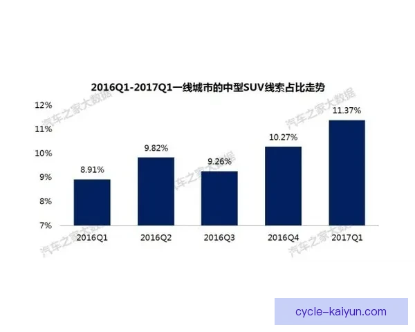 黄潜中路渗透状态回暖，逐渐增强比赛竞争力
