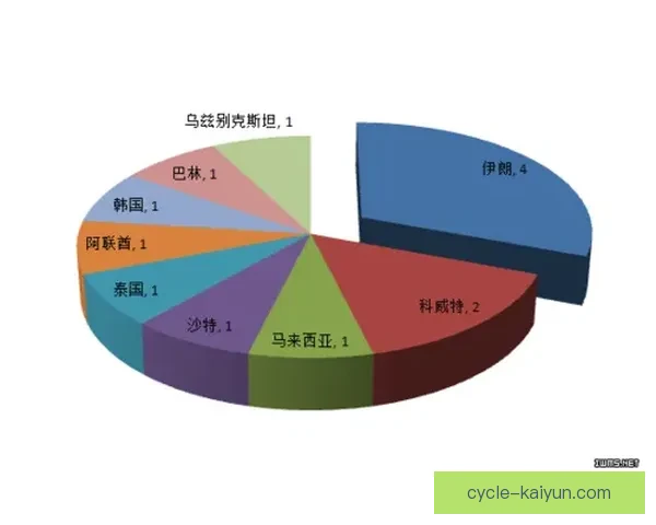 亚洲杯历史数据分析：各届比赛表现及奖金分配趋势解析