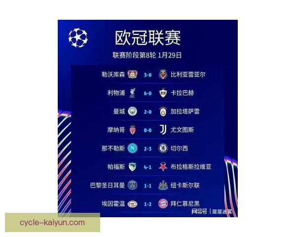 西甲欧冠资格争夺激烈，多队竞逐前四席位